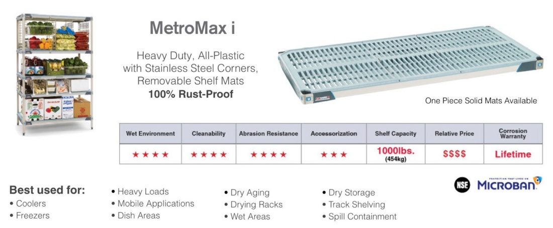 metromax shelving